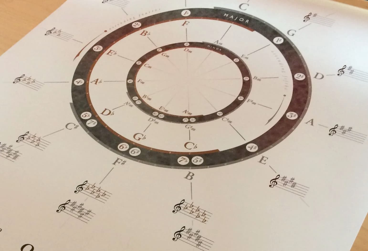 Circle of Fifths Explained: A Music Theory Guide